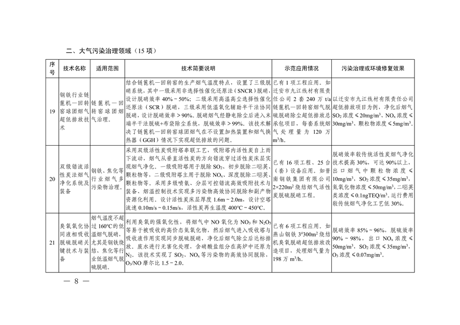 共85项 《国家绿色低碳先进技术成果目录》公布