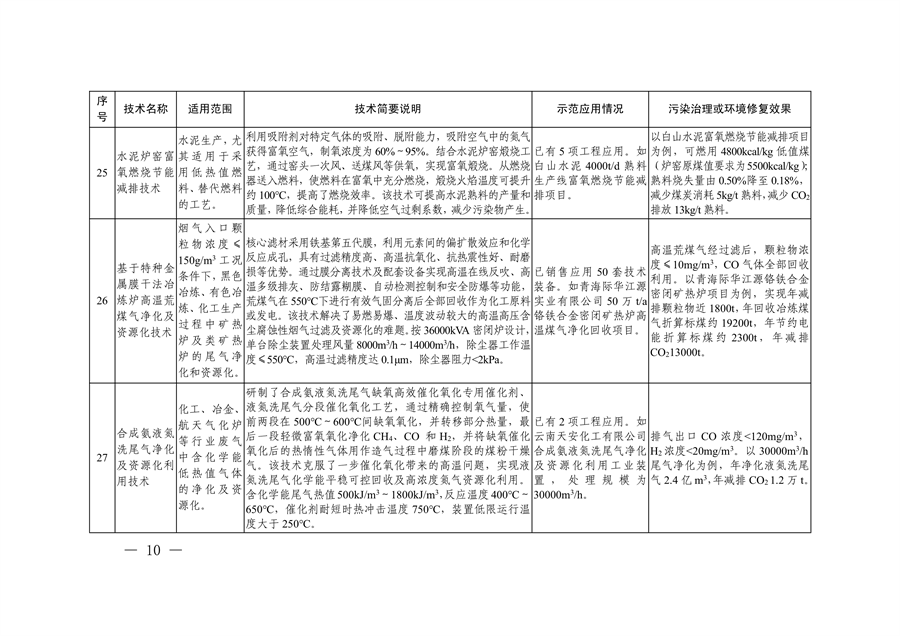 共85项 《国家绿色低碳先进技术成果目录》公布