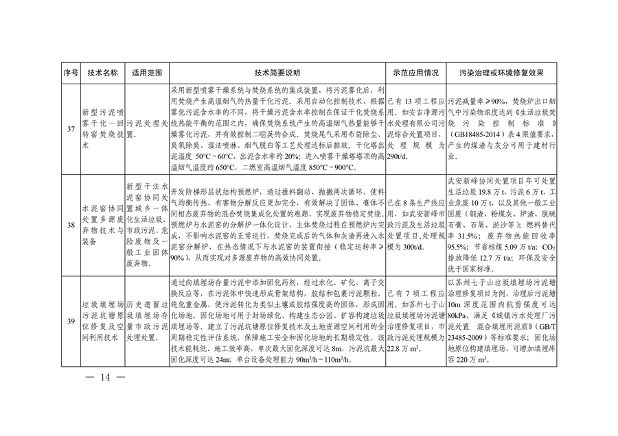 共85项 《国家绿色低碳先进技术成果目录》公布