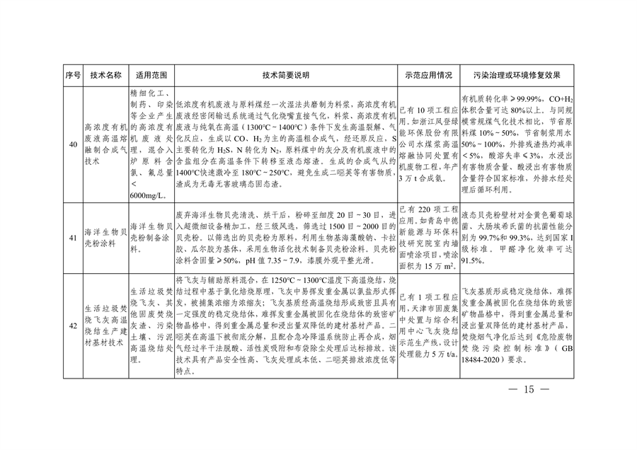 共85项 《国家绿色低碳先进技术成果目录》公布