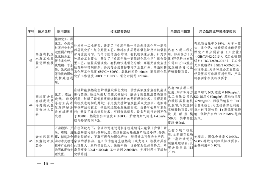 共85项 《国家绿色低碳先进技术成果目录》公布