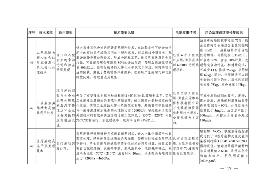 共85项 《国家绿色低碳先进技术成果目录》公布