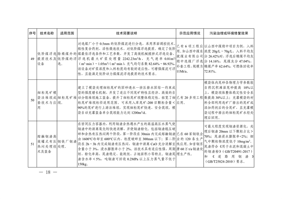 共85项 《国家绿色低碳先进技术成果目录》公布