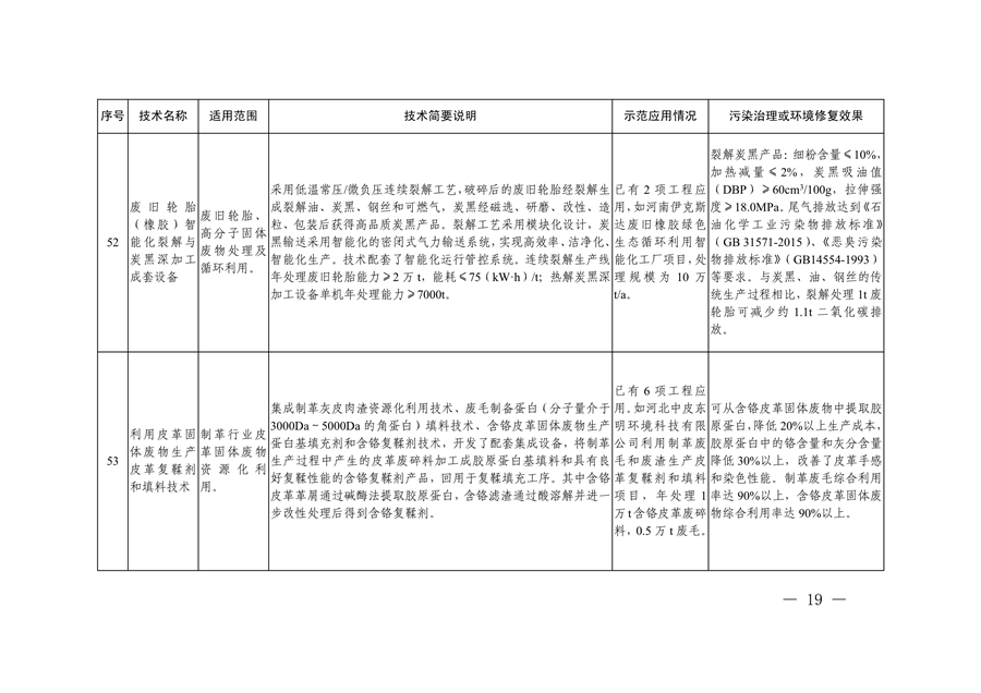 共85项 《国家绿色低碳先进技术成果目录》公布