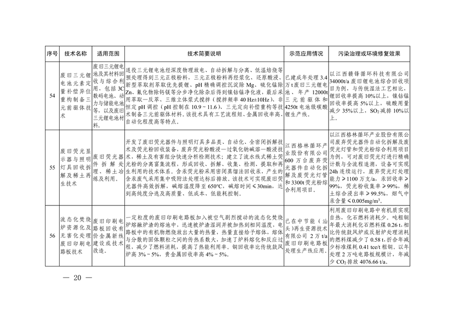 共85项 《国家绿色低碳先进技术成果目录》公布