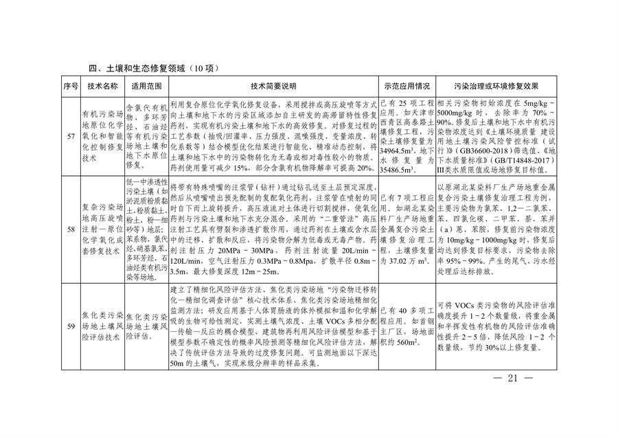 共85项 《国家绿色低碳先进技术成果目录》公布