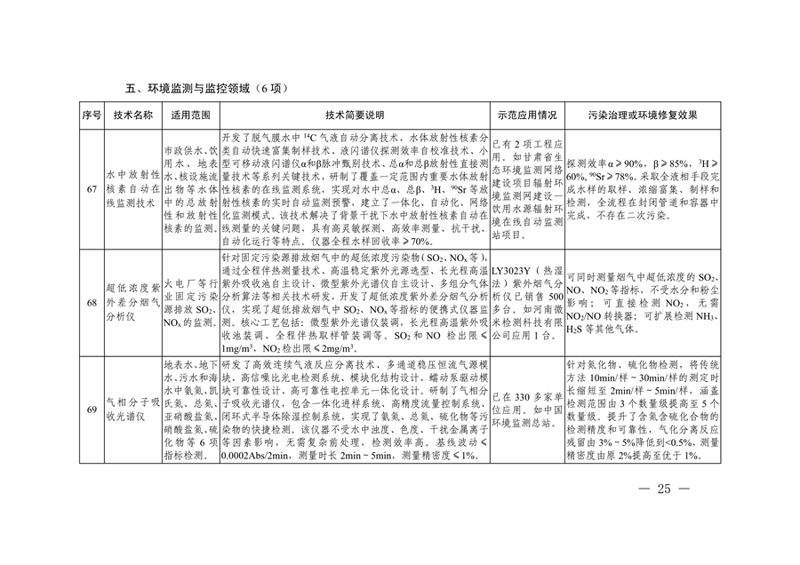 共85项 《国家绿色低碳先进技术成果目录》公布