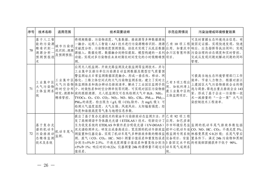 共85项 《国家绿色低碳先进技术成果目录》公布