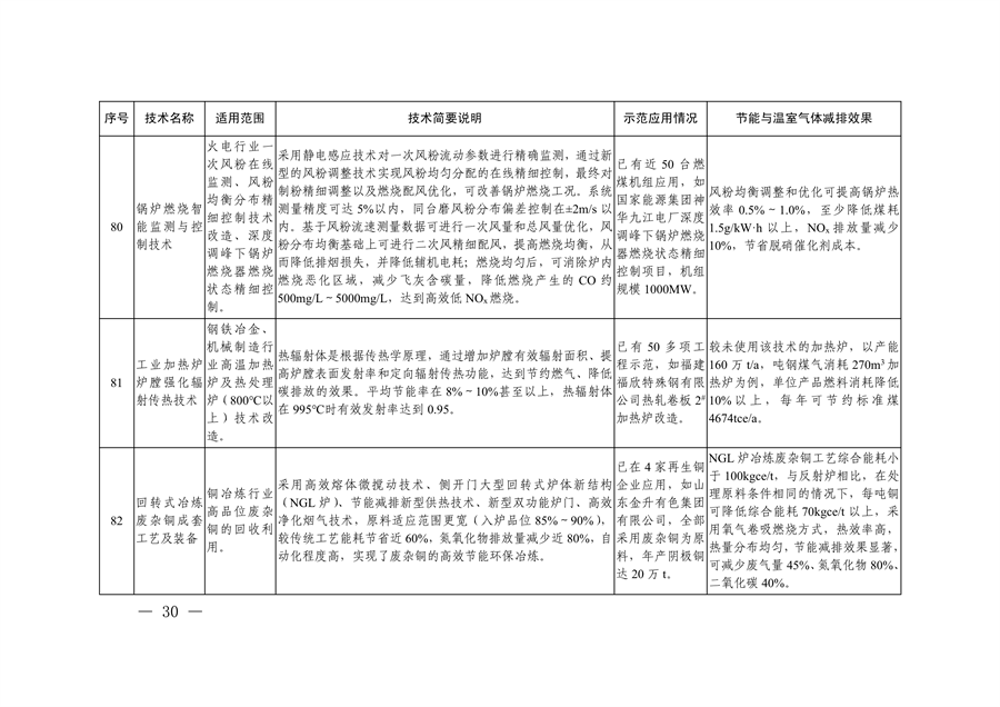 共85项 《国家绿色低碳先进技术成果目录》公布