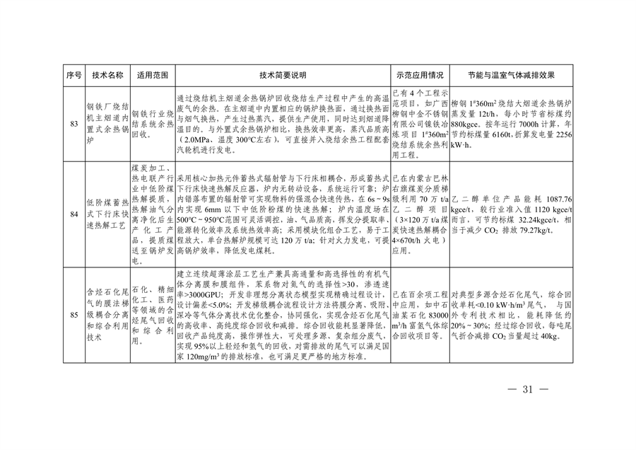 共85项 《国家绿色低碳先进技术成果目录》公布