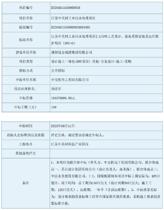 报价近2亿元！中交机电工程局牵头中标江苏中关村工业污水处理项目-环保卫士