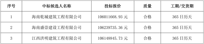海南省万宁市神州半岛污水处理厂扩建工程(施工)中标候选人公示