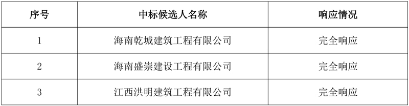 海南省万宁市神州半岛污水处理厂扩建工程(施工)中标候选人公示