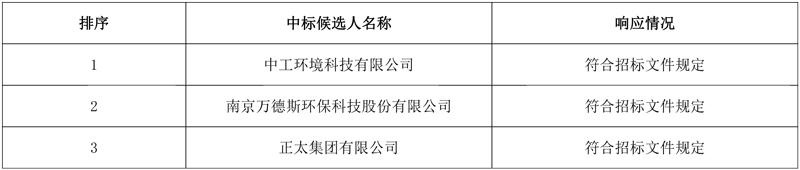 中工环境预中标河北省怀来县京西洁源污水处理厂特许经营项目