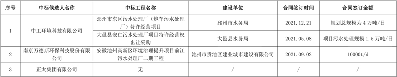 中工环境预中标河北省怀来县京西洁源污水处理厂特许经营项目
