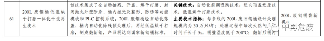 关于征集危险废物利用处置先进适用绿色低碳技术（设备）的通知
