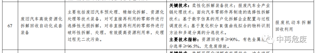 关于征集危险废物利用处置先进适用绿色低碳技术（设备）的通知