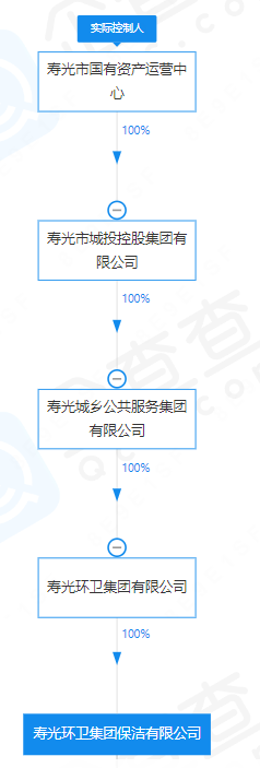 约40亿，5个环卫项目作废！再招标的新项目预算只有4.6亿-环保卫士