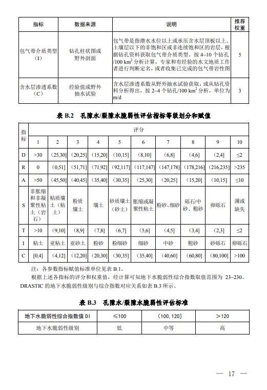 三部门联合印发《地下水污染防治重点区划定技术指南(试行)》