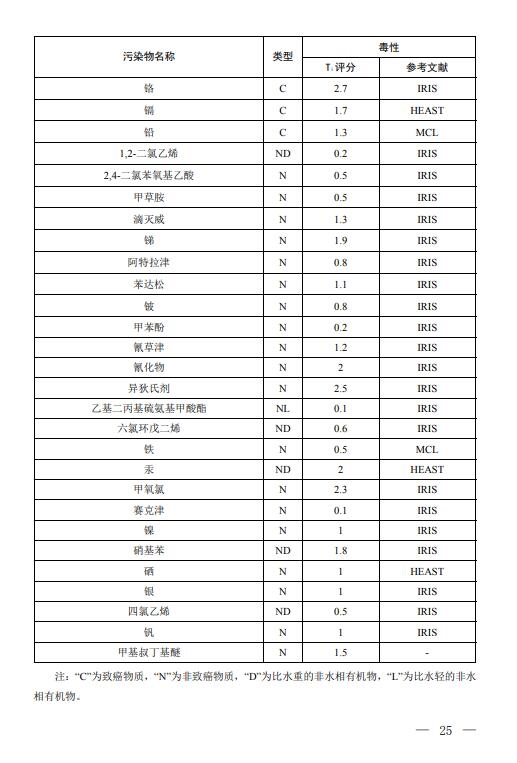 三部门联合印发《地下水污染防治重点区划定技术指南(试行)》