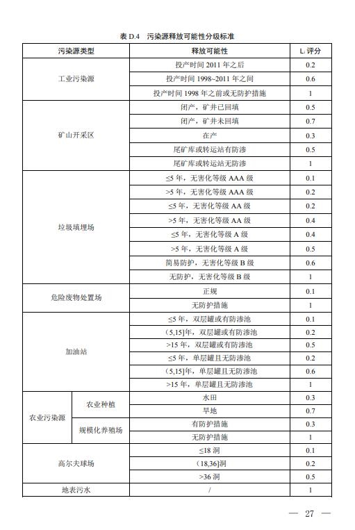 三部门联合印发《地下水污染防治重点区划定技术指南(试行)》