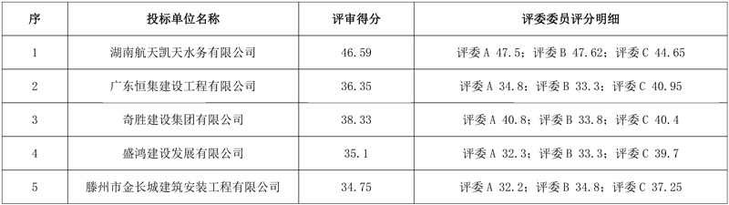 3.93亿元!航天凯天水务预中标泰安市第六污水处理厂建设项目设计施工总承包(EPC)