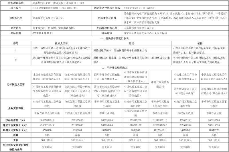 山东省梁山县污水处理厂建设及提升改造项目(EPC)定标候选人公示-环保卫士