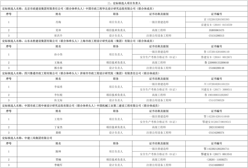 山东省梁山县污水处理厂建设及提升改造项目(EPC)定标候选人公示
