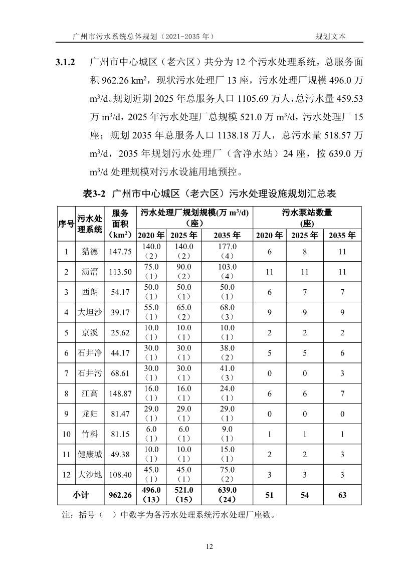 广州市污水系统总体规划（2021—2035年）