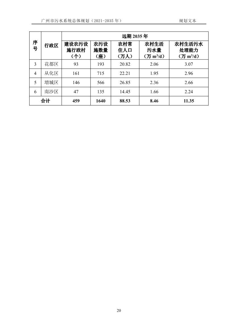 广州市污水系统总体规划（2021—2035年）