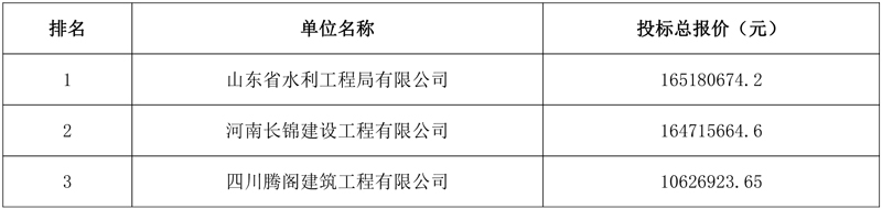 山东省水利工程局预中标济南市钢城区2023年度农村生活污水治理项目