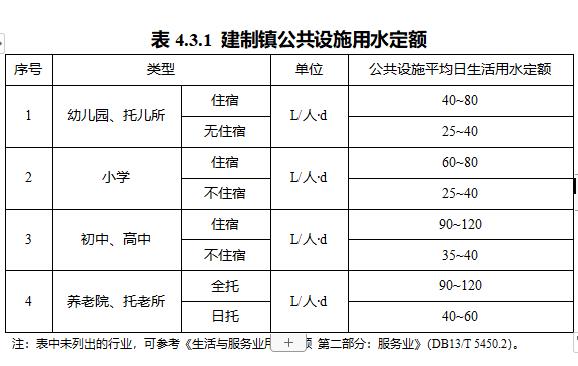 河北省建制镇生活污水处理设施建设技术导则（试行）-环保卫士