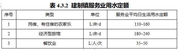 河北省建制镇生活污水处理设施建设技术导则（试行）
