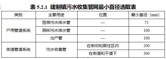河北省建制镇生活污水处理设施建设技术导则（试行）