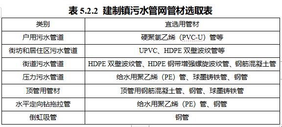 河北省建制镇生活污水处理设施建设技术导则（试行）