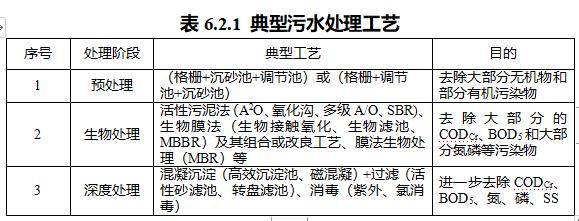 河北省建制镇生活污水处理设施建设技术导则（试行）