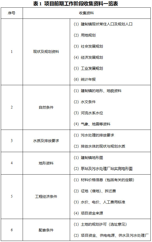 河北省建制镇生活污水处理设施建设技术导则（试行）