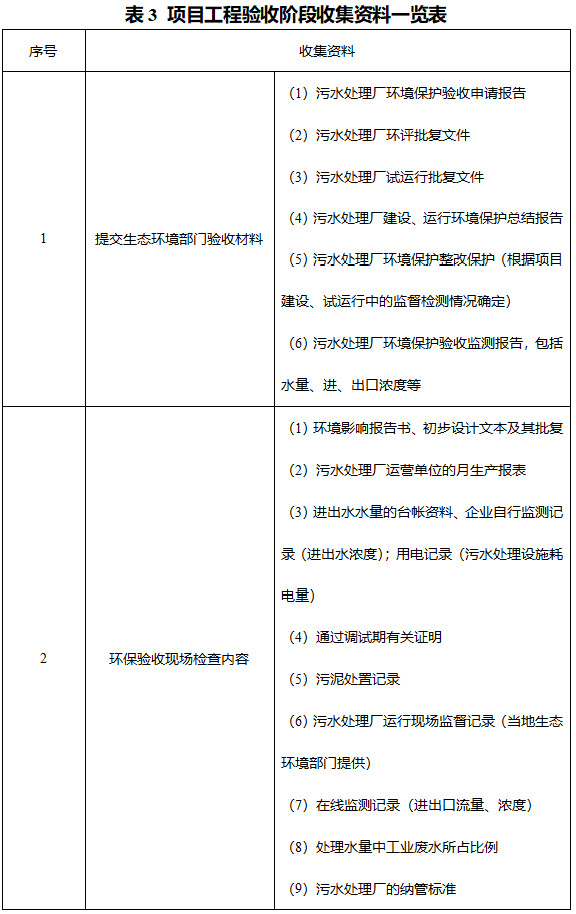 河北省建制镇生活污水处理设施建设技术导则（试行）