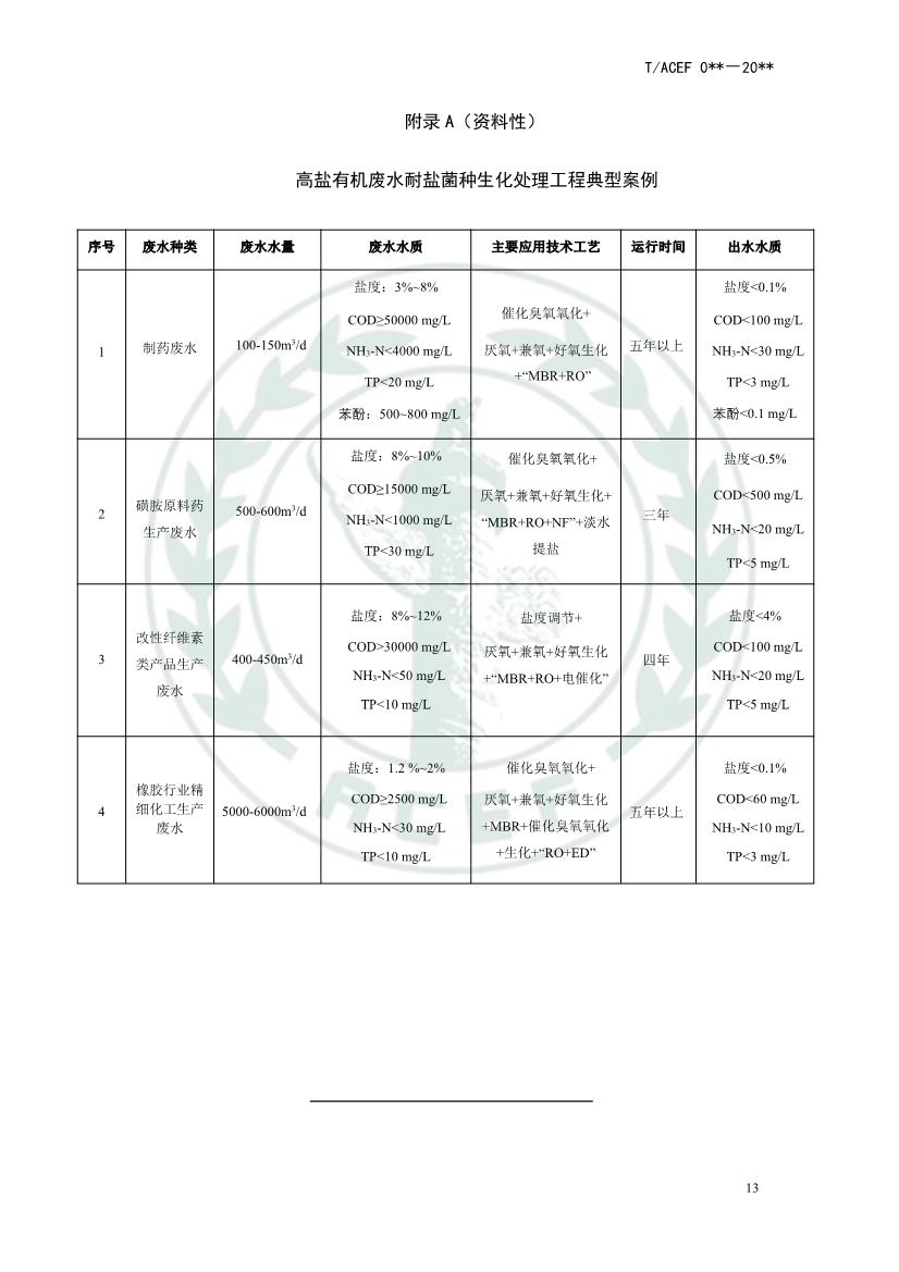中华环保联合会公开征求《高盐有机废水处理工程技术指南》团体标准意见
