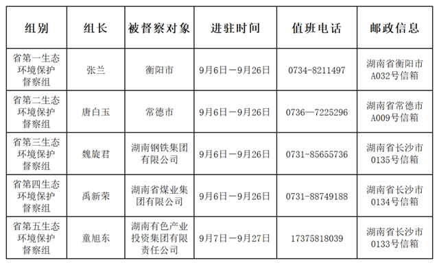 湖南省第五督察组组长下沉有色集团湘南片区督导，提出了哪些要求？-环保卫士