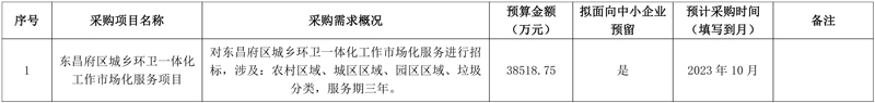 预算3.85亿!聊城市东昌府区城乡环卫一体化工作市场化服务项目即将采购!
