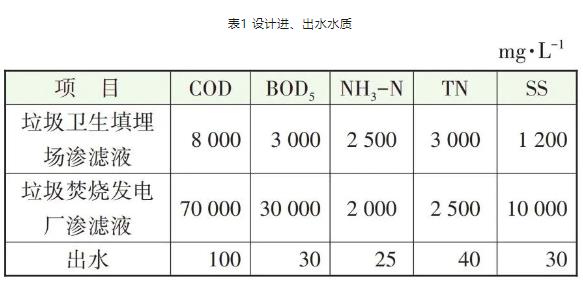老龄化垃圾填埋场渗滤液全量化处理工程实例-环保卫士
