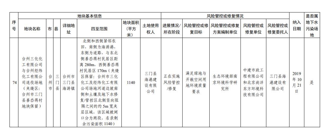 浙江省建设用地土壤污染风险管控和修复名录（2023年9月14日更新）
