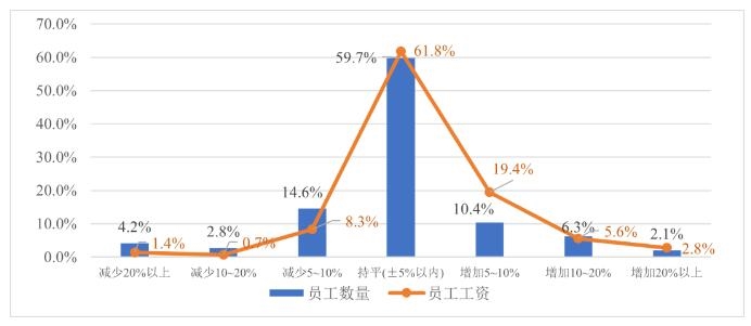 近五成环保企业应收账款占营收比例已超警戒线 | 2023年上半年广东省环保产业运行形势分析简报