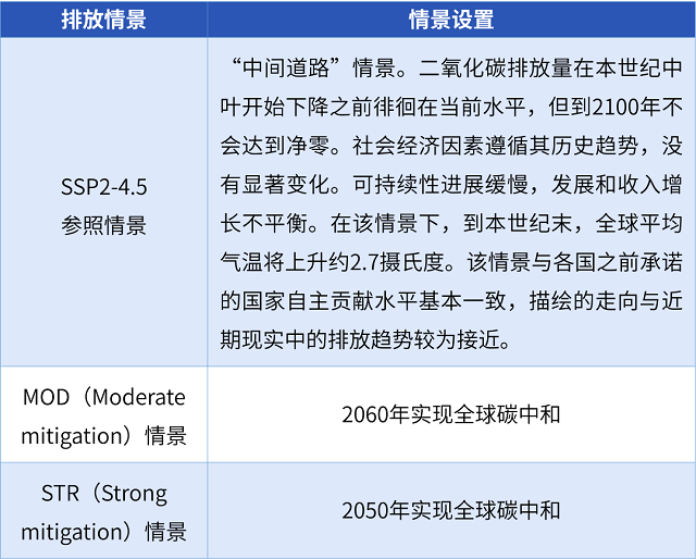 专家观点|王志立:碳中和约束下未来气候变化对全球太阳能和风能潜力的影响