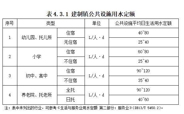 《河北省建制镇生活污水处理设施建设技术导则（试行）》印发-环保卫士