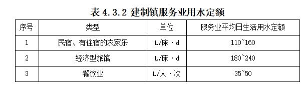 《河北省建制镇生活污水处理设施建设技术导则（试行）》印发
