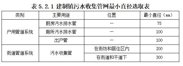 《河北省建制镇生活污水处理设施建设技术导则（试行）》印发