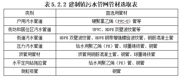 《河北省建制镇生活污水处理设施建设技术导则（试行）》印发