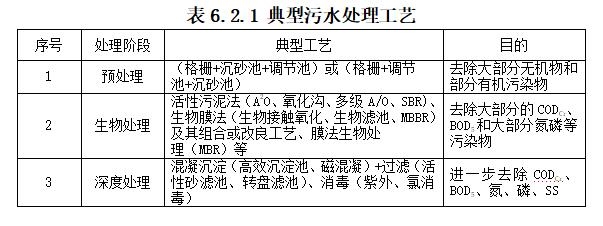 《河北省建制镇生活污水处理设施建设技术导则（试行）》印发